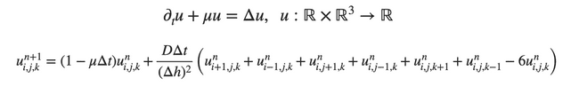 Central Difference Method