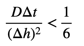 Parameter Constraint